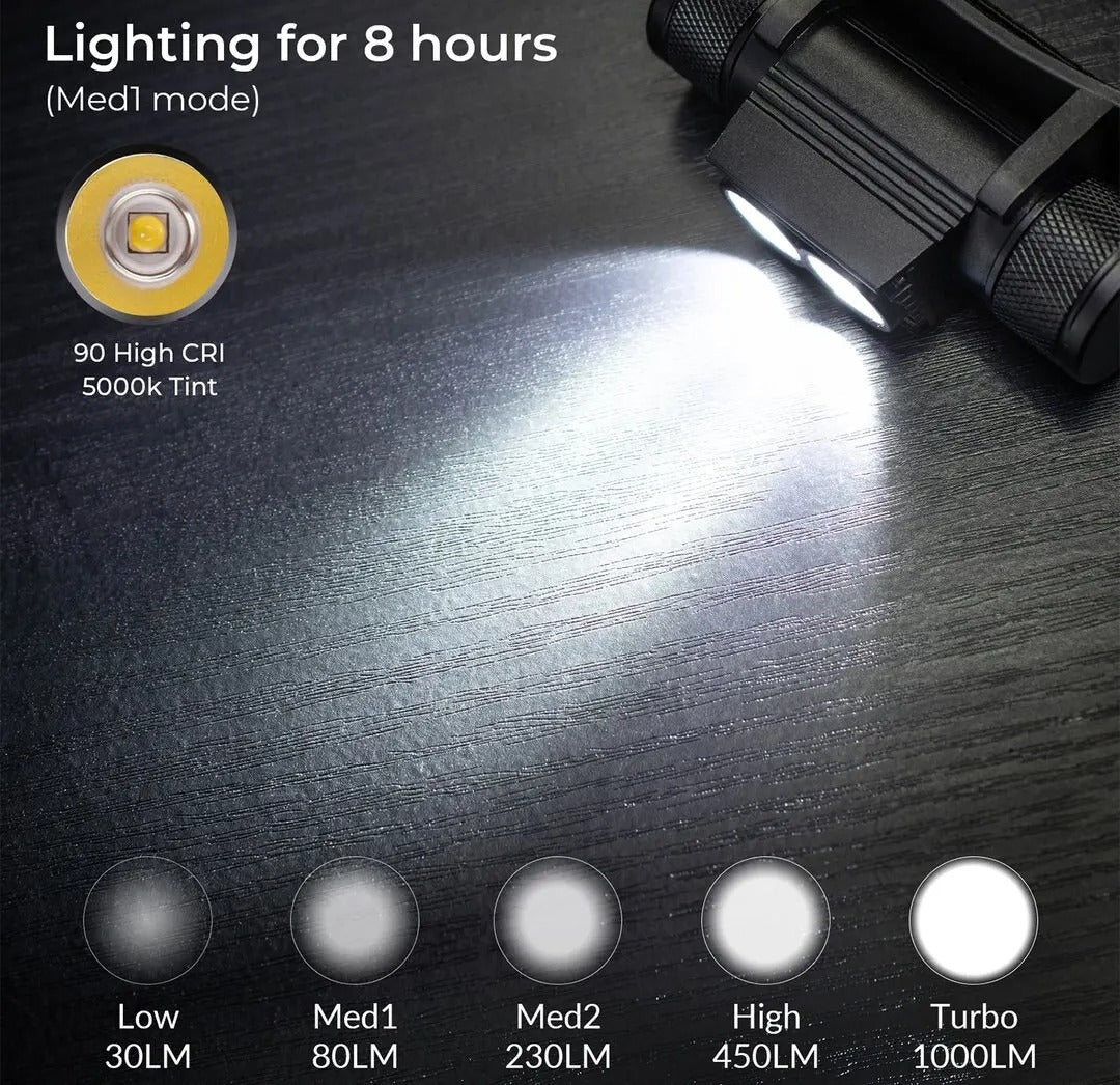Lampe frontale LED rechargeable