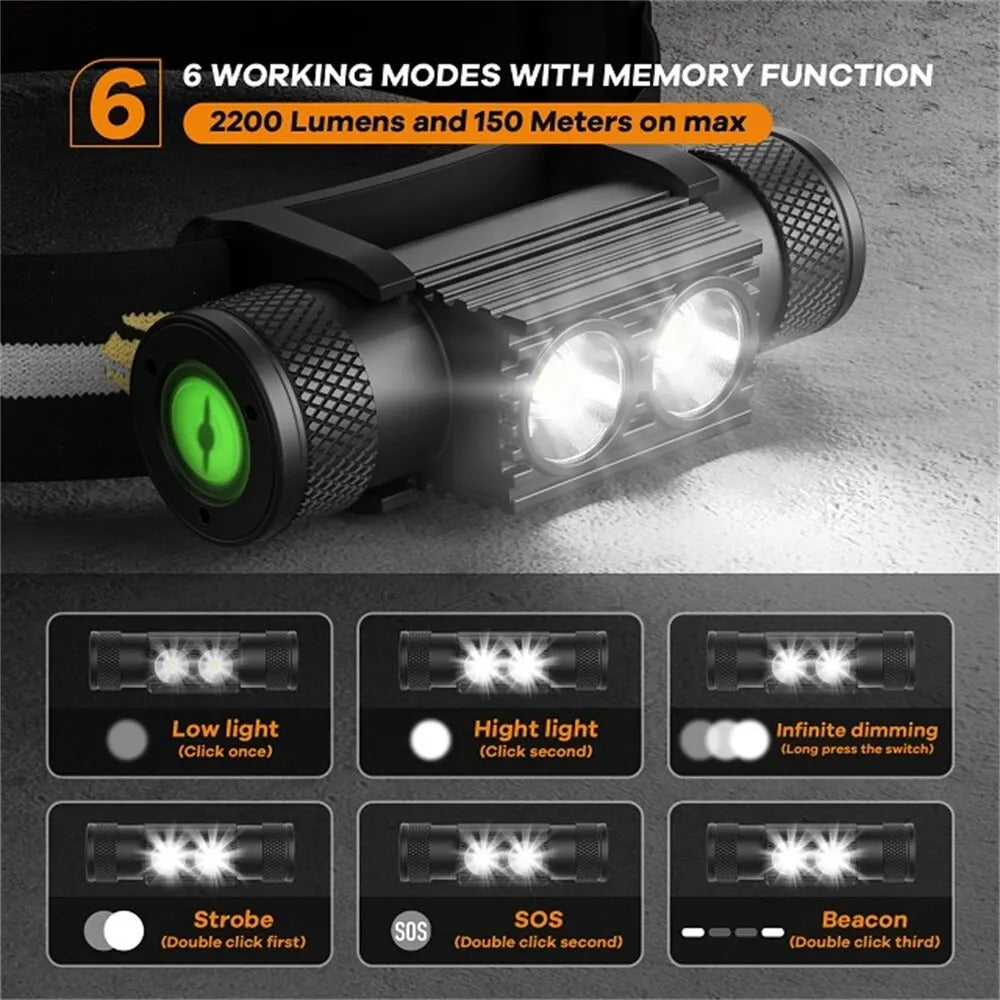 Lampe frontale LED rechargeable
