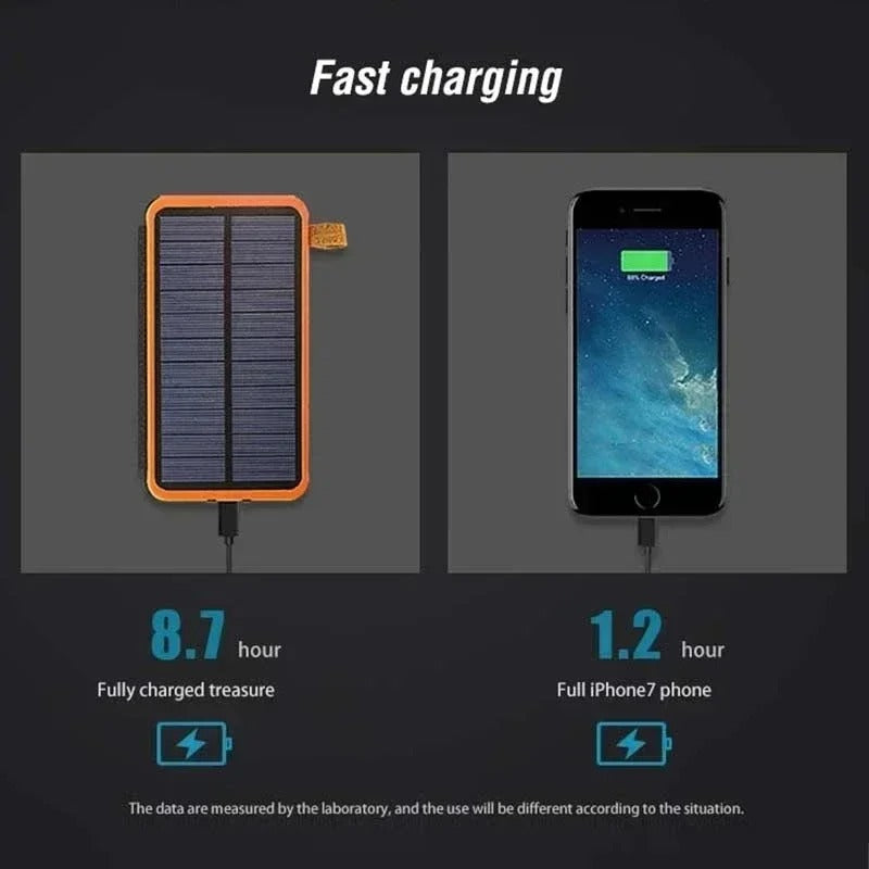 Powerbank Solaire 50000mAh